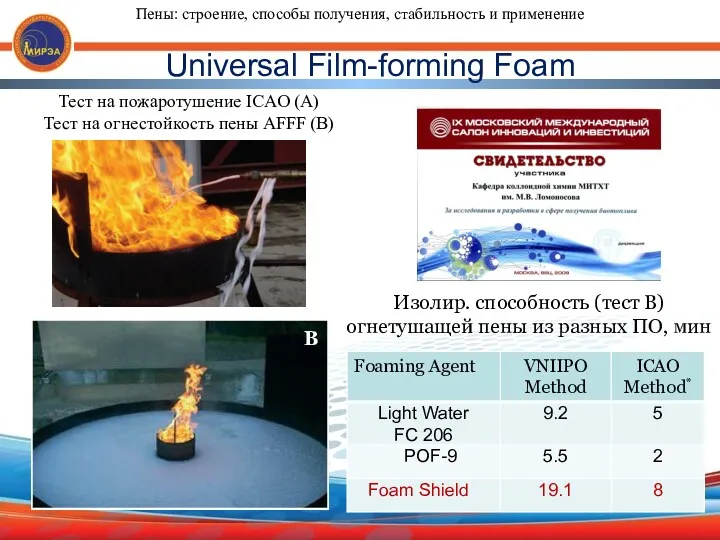 Universal Film-forming Foam Тест на пожаротушение ICAO (A) Тест на