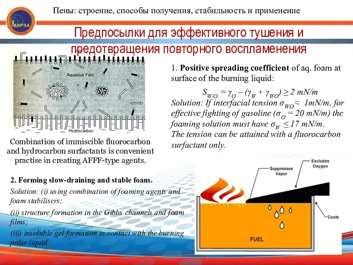 1. Positive spreading coefficient of aq. foam at surface of