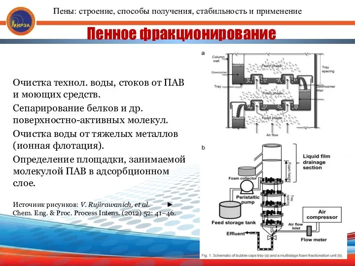 Пенное фракционирование Очистка технол. воды, стоков от ПАВ и моющих