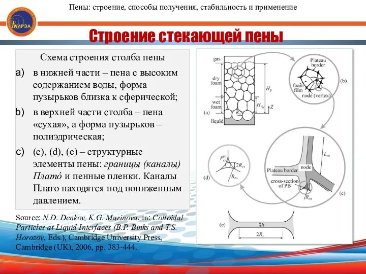 Строение стекающей пены Схема строения столба пены в нижней части