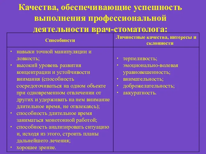 Качества, обеспечивающие успешность выполнения профессиональной деятельности врач-стоматолога: