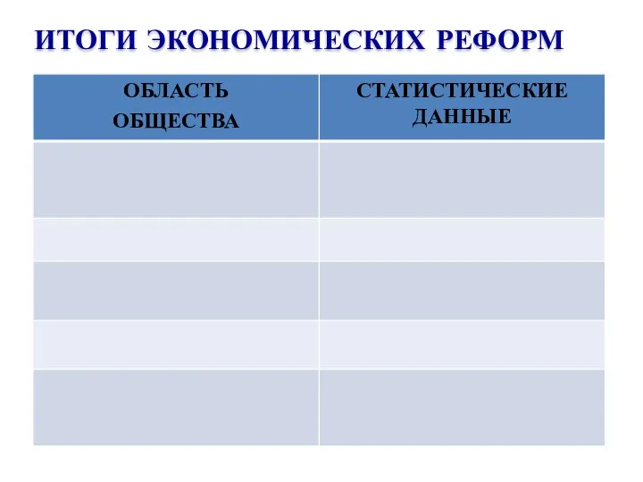 ИТОГИ ЭКОНОМИЧЕСКИХ РЕФОРМ