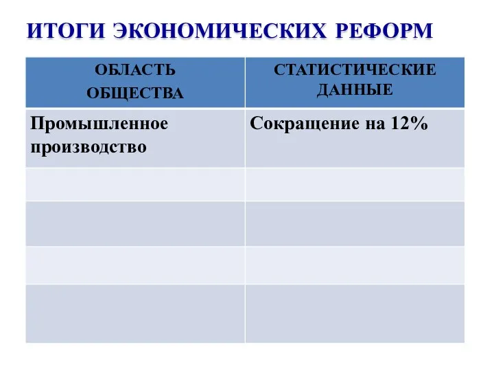 ИТОГИ ЭКОНОМИЧЕСКИХ РЕФОРМ