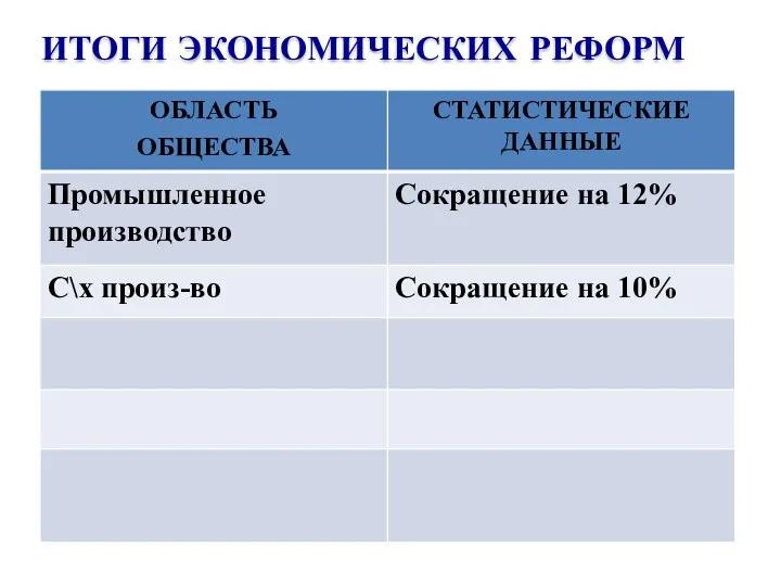 ИТОГИ ЭКОНОМИЧЕСКИХ РЕФОРМ