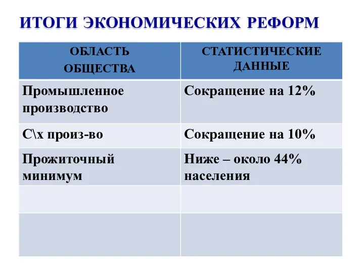 ИТОГИ ЭКОНОМИЧЕСКИХ РЕФОРМ