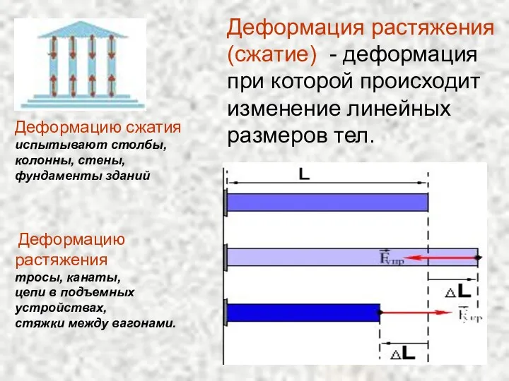 Деформация растяжения (сжатие) - деформация при которой происходит изменение линейных