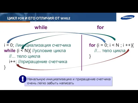 i = 0; //инициализация счетчика while (i //... тело цикла