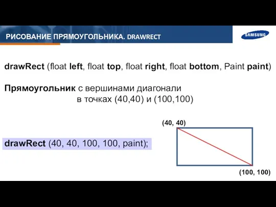 РИСОВАНИЕ ПРЯМОУГОЛЬНИКА. DRAWRECT drawRect (float left, float top, float right,