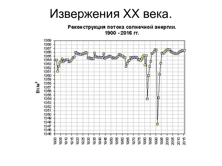 Извержения ХХ века.