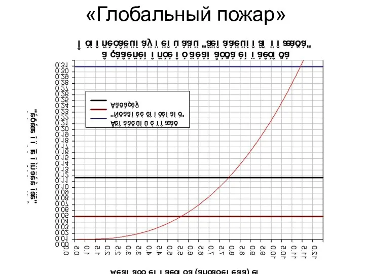 «Глобальный пожар»