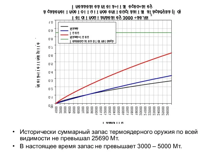 Исторически суммарный запас термоядерного оружия по всей видимости не превышал