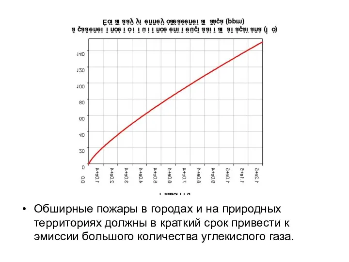 Обширные пожары в городах и на природных территориях должны в