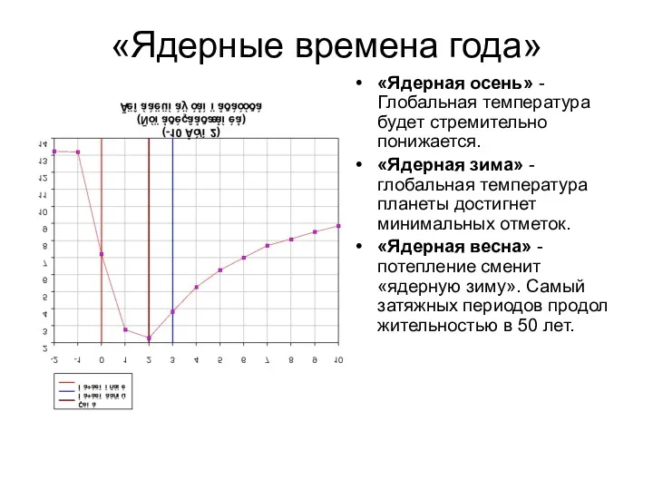 «Ядерные времена года» «Ядерная осень» - Глобальная температура будет стремительно