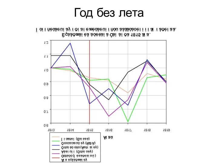 Год без лета