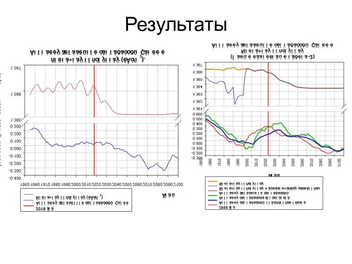 Результаты