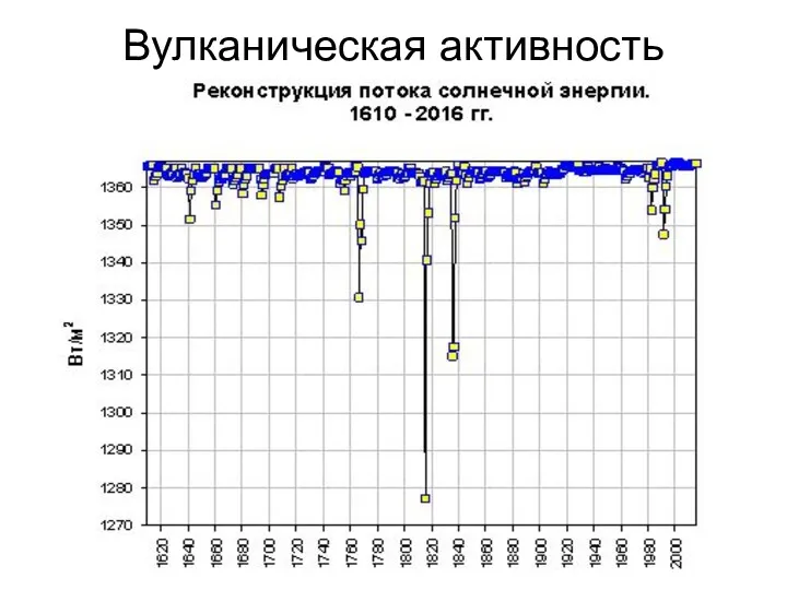 Вулканическая активность