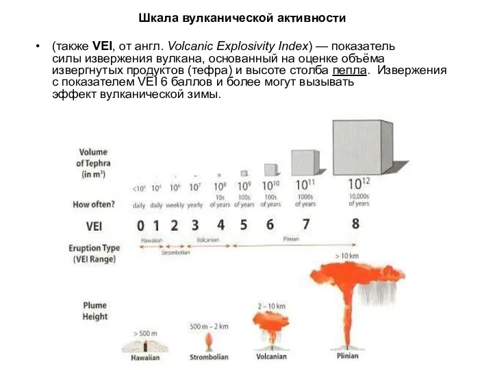 Шкала вулканической активности (также VEI, от англ. Volcanic Explosivity Index)