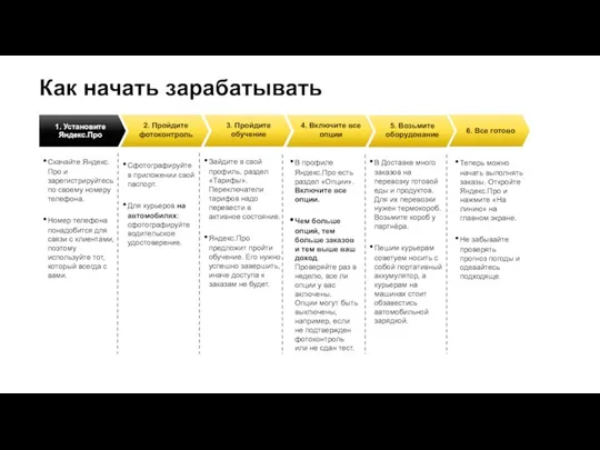 Как начать зарабатывать Скачайте Яндекс.Про и зарегистрируйтесь по своему номеру телефона. Номер телефона