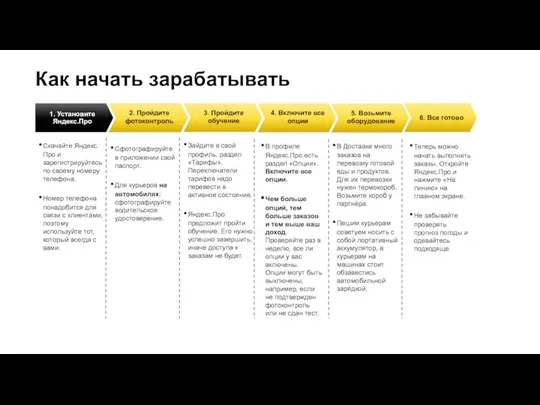 Как начать зарабатывать Скачайте Яндекс.Про и зарегистрируйтесь по своему номеру