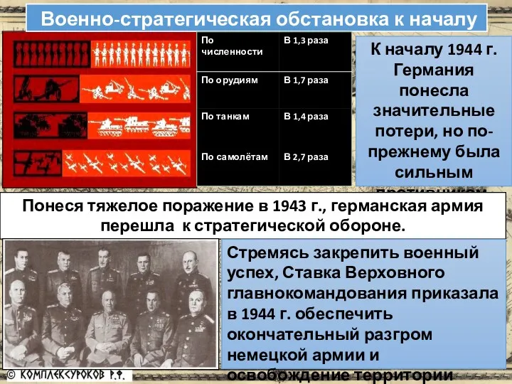 Военно-стратегическая обстановка к началу 1944 г. К началу 1944 г.