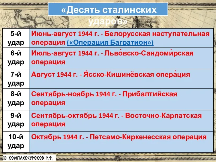 «Десять сталинских ударов»