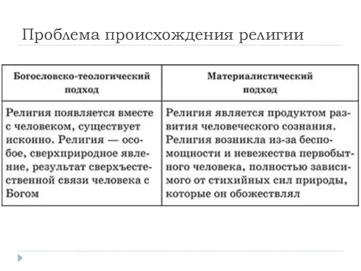 Проблема происхождения религии