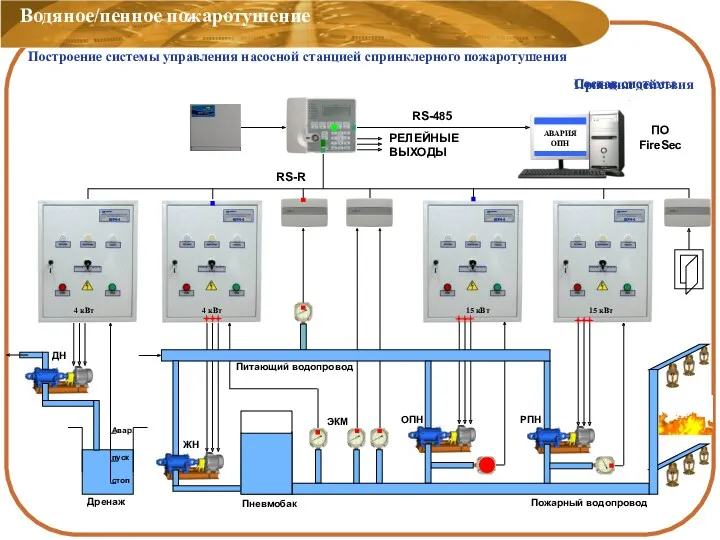 ДН Дренаж стоп пуск Авар. Пневмобак ЖН ОПН РПН ЭКМ