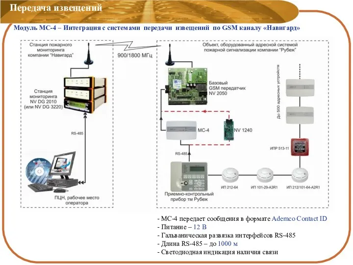 Передача извещений Модуль МС-4 – Интеграция с системами передачи извещений