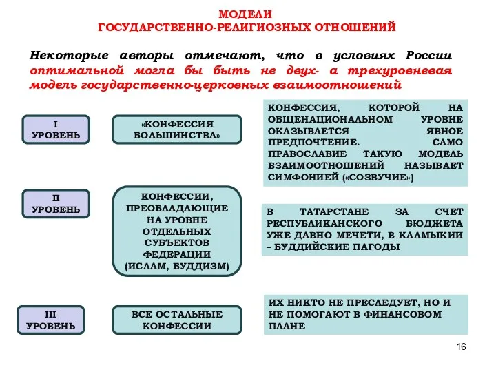 ИХ НИКТО НЕ ПРЕСЛЕДУЕТ, НО И НЕ ПОМОГАЮТ В ФИНАНСОВОМ ПЛАНЕ МОДЕЛИ ГОСУДАРСТВЕННО-РЕЛИГИОЗНЫХ