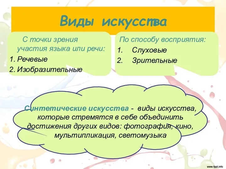 Виды искусства С точки зрения участия языка или речи: Речевые