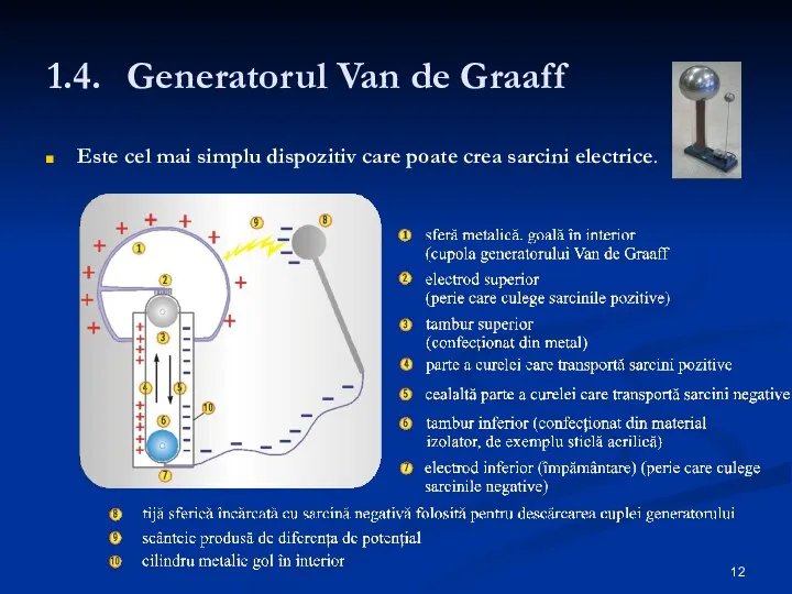 1.4. Generatorul Van de Graaff Este cel mai simplu dispozitiv care poate crea sarcini electrice.