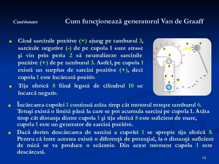 Continuare Cum funcţionează generatorul Van de Graaff Când sarcinile pozitive