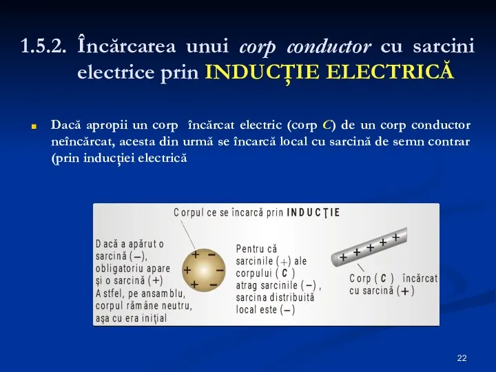 1.5.2. Încărcarea unui corp conductor cu sarcini electrice prin INDUCŢIE