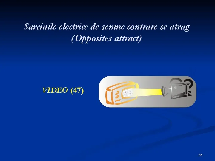 Sarcinile electrice de semne contrare se atrag (Opposites attract) VIDEO (47)