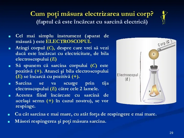 Cum poţi măsura electrizarea unui corp? (faptul că este încărcat