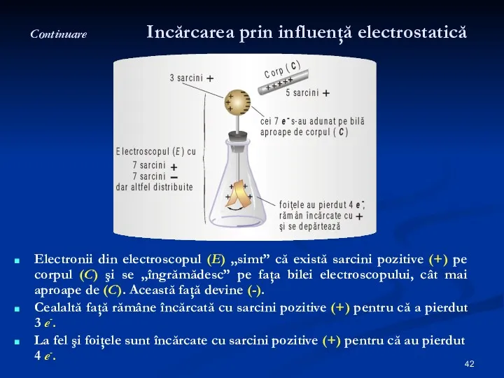 Continuare Incărcarea prin influenţă electrostatică Electronii din electroscopul (E) „simt”