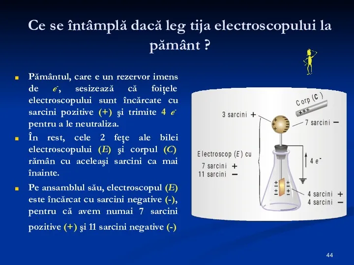 Ce se întâmplă dacă leg tija electroscopului la pământ ?