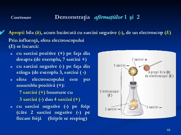 Continuare Demonstraţia afirmaţiilor 1 şi 2 Prin influenţă, sfera electroscopului