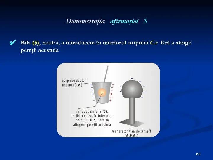 Demonstraţia afirmaţiei 3 Bila (b), neutră, o introducem în interiorul