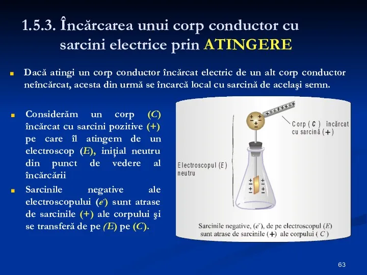 1.5.3. Încărcarea unui corp conductor cu sarcini electrice prin ATINGERE