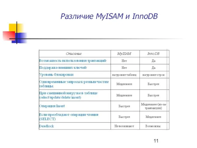 Различие MyISAM и InnoDB