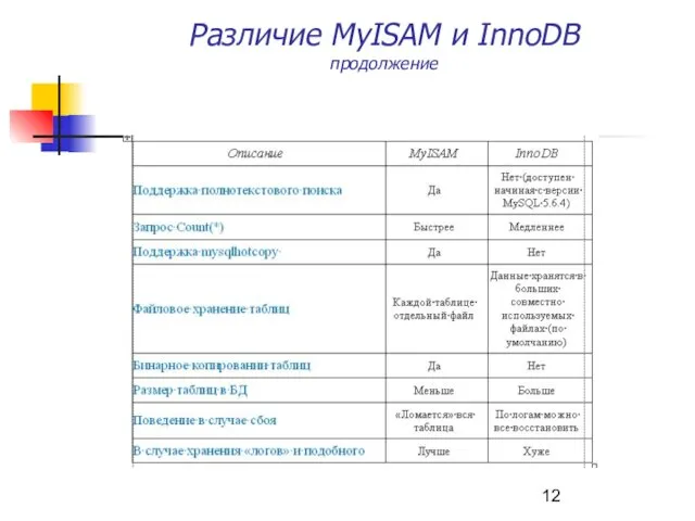 Различие MyISAM и InnoDB продолжение