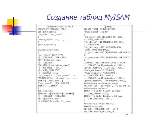 Создание таблиц MyISAM