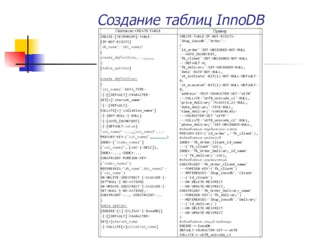 Создание таблиц InnoDB