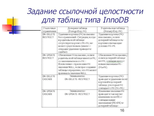 Задание ссылочной целостности для таблиц типа InnoDB