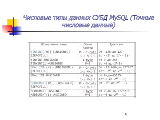 Числовые типы данных СУБД MySQL (Точные числовые данные)