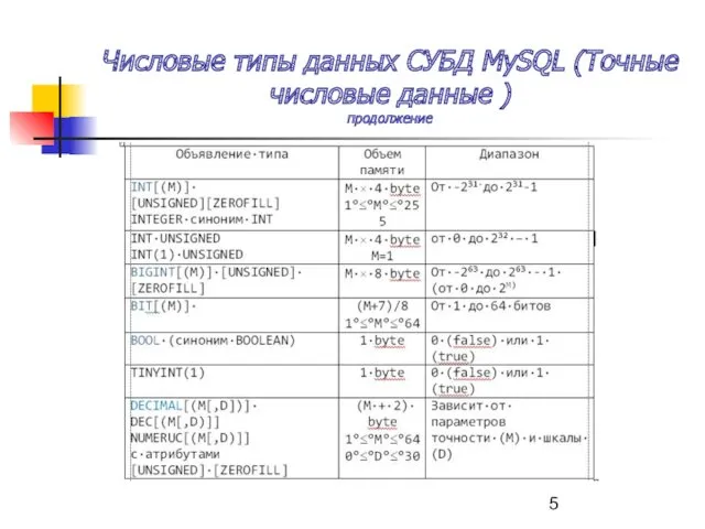 Числовые типы данных СУБД MySQL (Точные числовые данные ) продолжение