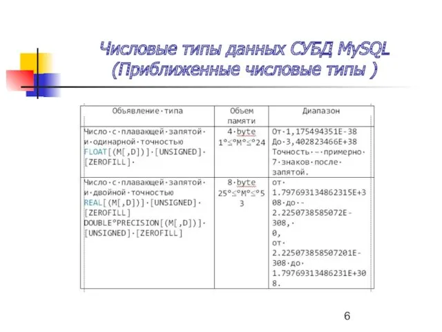 Числовые типы данных СУБД MySQL (Приближенные числовые типы )