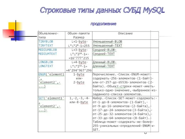 Строковые типы данных СУБД MySQL продолжение