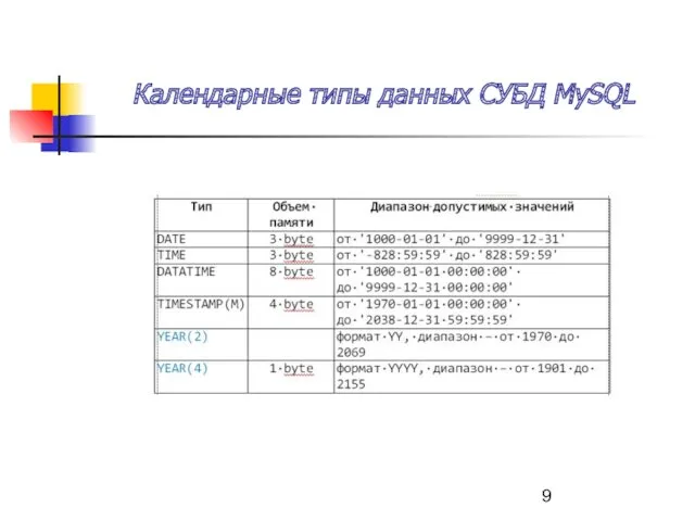 Календарные типы данных СУБД MySQL